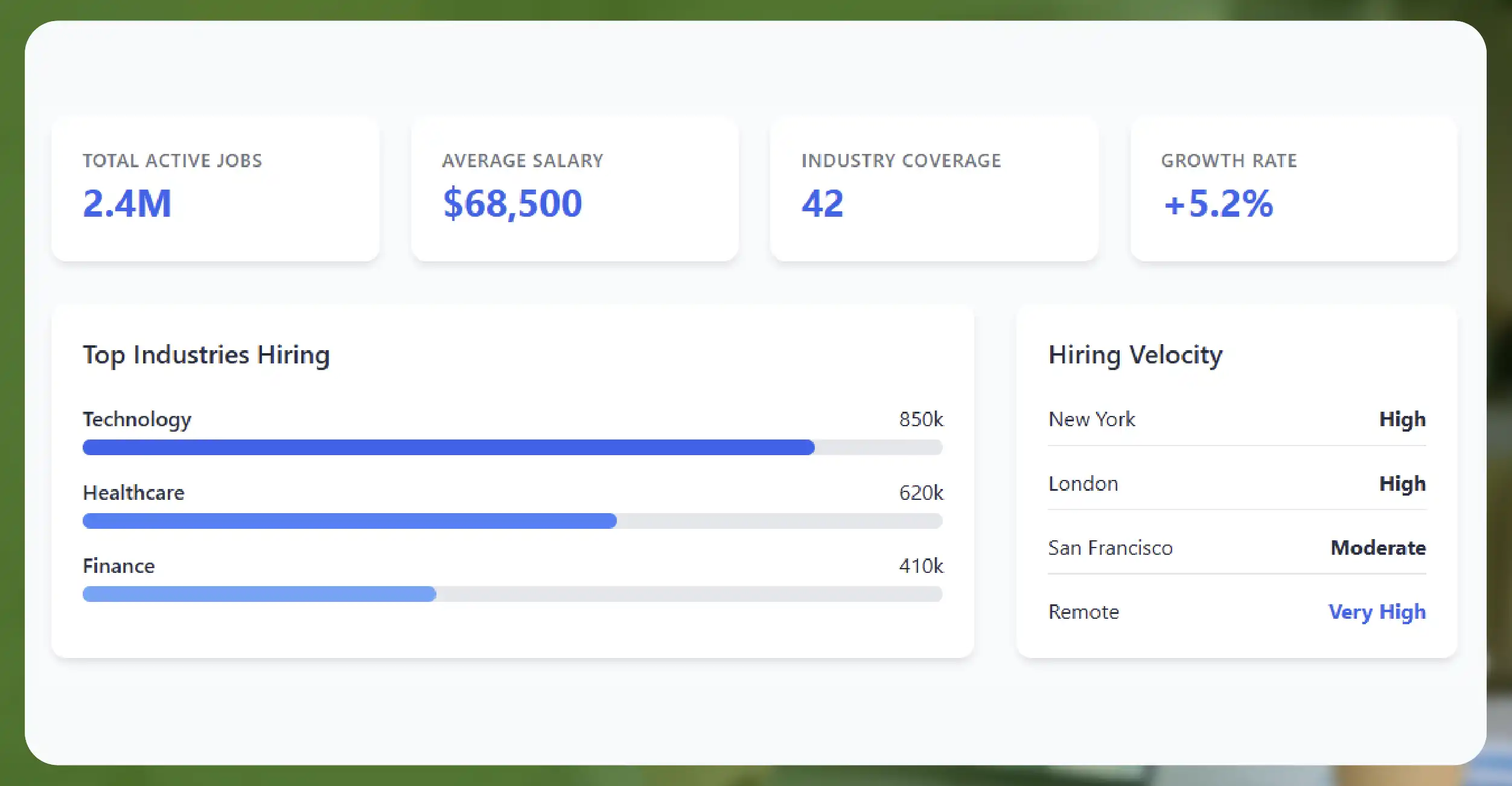 Why Adzuna Data Matters